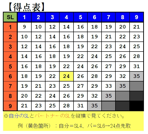 クリックするとウィンドウが閉じます。