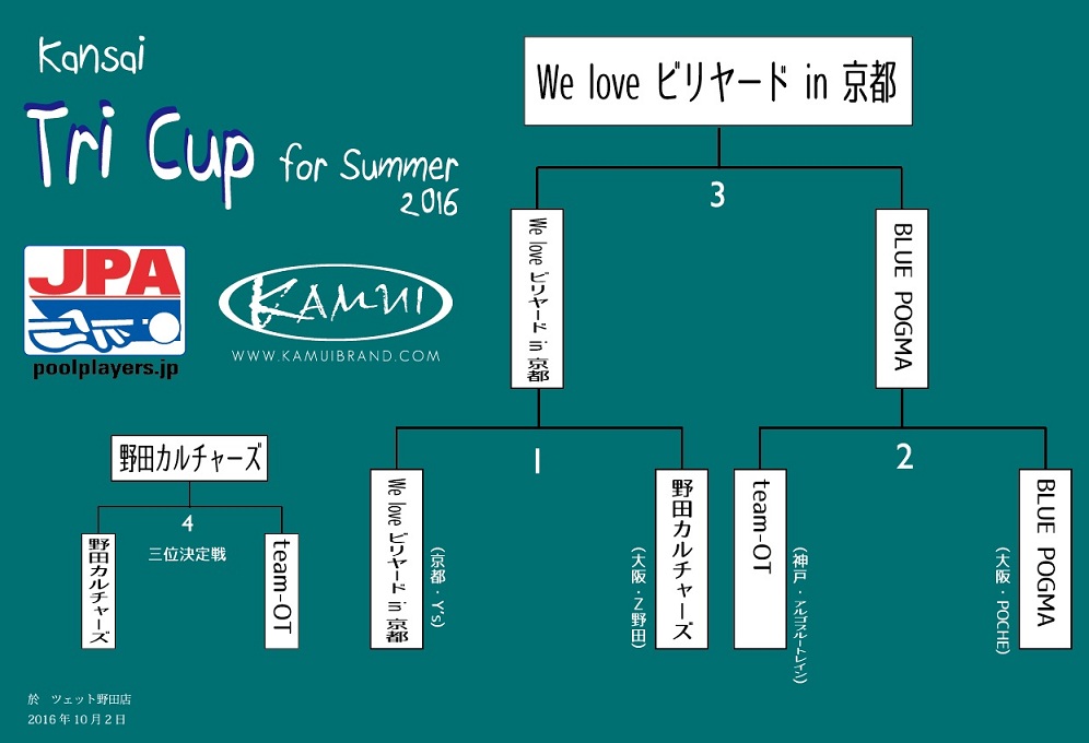 クリックするとウィンドウが閉じます。