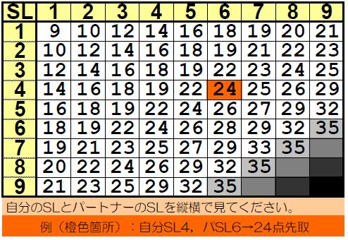 クリックするとウィンドウが閉じます。