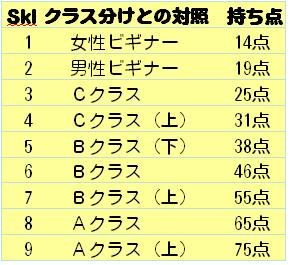 クリックするとウィンドウが閉じます。